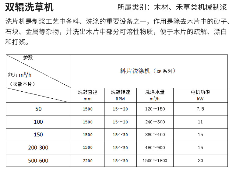 双辊洗草机(图1)