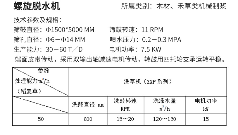 螺旋脱水机(图1)